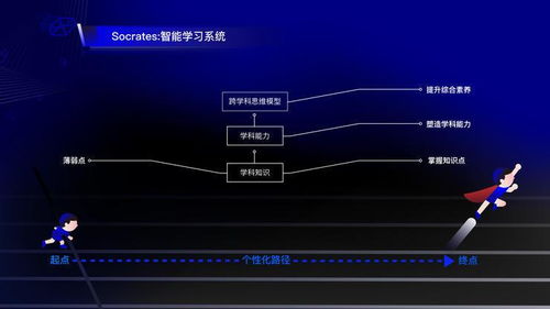 AI教育江湖 前有老大哥，后有新勢力，誰主沉浮？